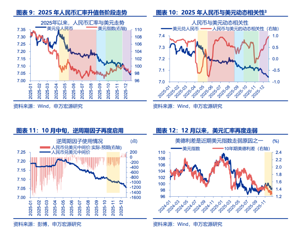 人民币升值，“结汇潮”的助推？ - 图片4