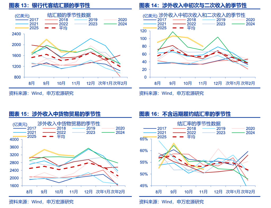 人民币升值	，“结汇潮”的助推？ - 图片5