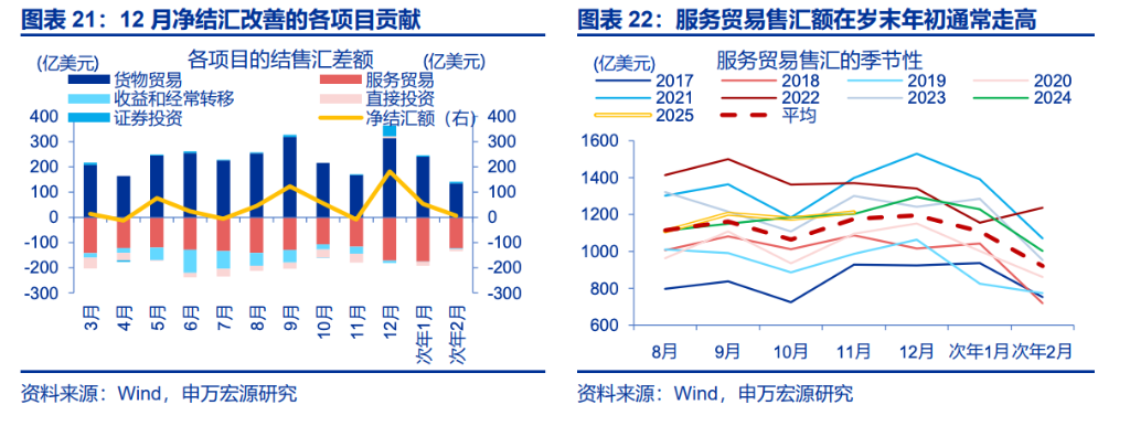 人民币升值，“结汇潮”的助推？ - 图片7