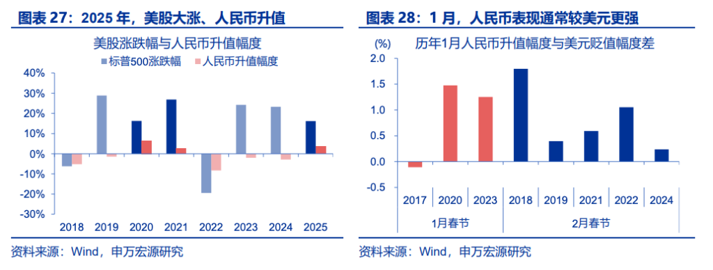 人民币升值，“结汇潮	”的助推？ - 图片10