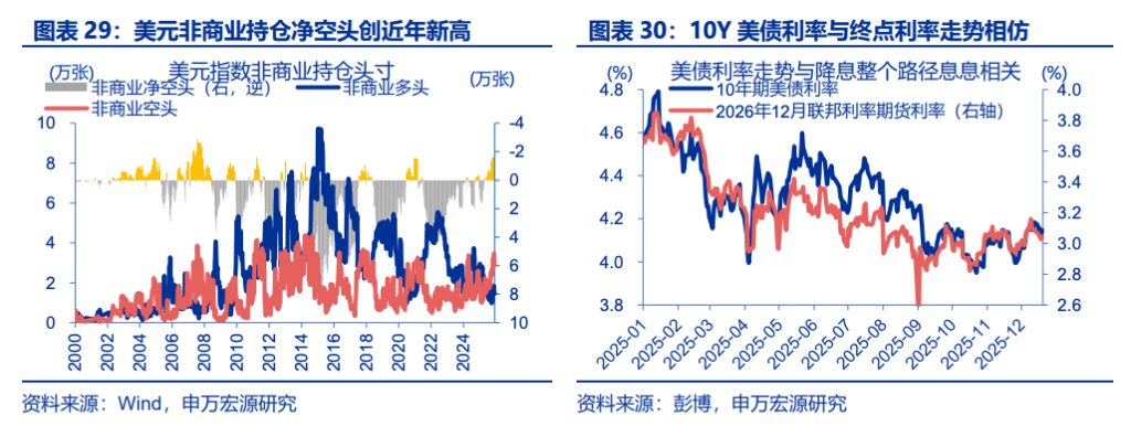 人民币升值，“结汇潮”的助推？ - 图片11