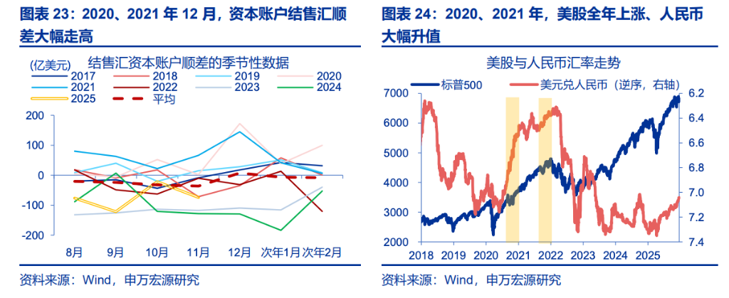 人民币升值	，“结汇潮”的助推？ - 图片8