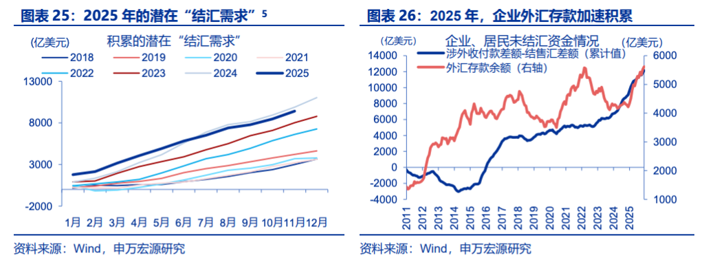 人民币升值	，“结汇潮”的助推？ - 图片9