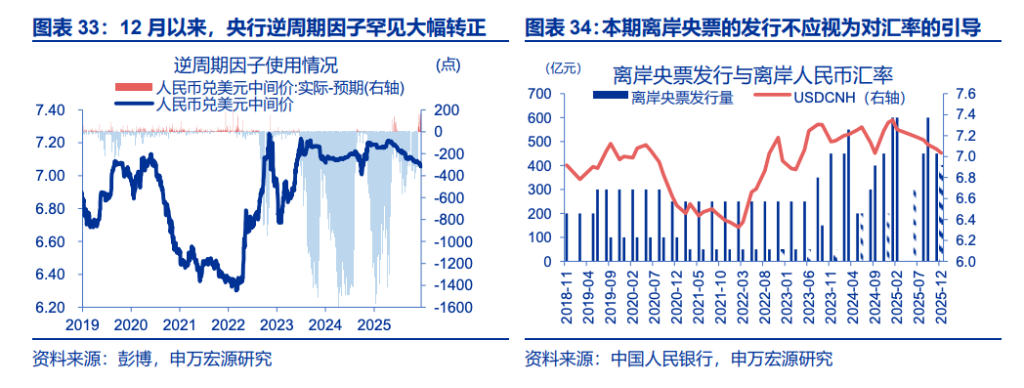 人民币升值，“结汇潮	”的助推？ - 图片13