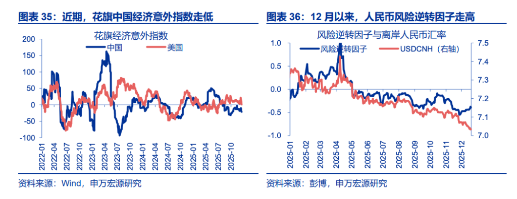 人民币升值	，“结汇潮”的助推？ - 图片14