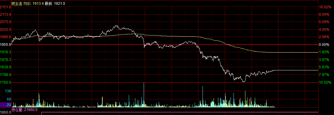 贵金属涨势暂歇！黄金失守4500，钯期货跌停，白银高位震荡 - 图片1
