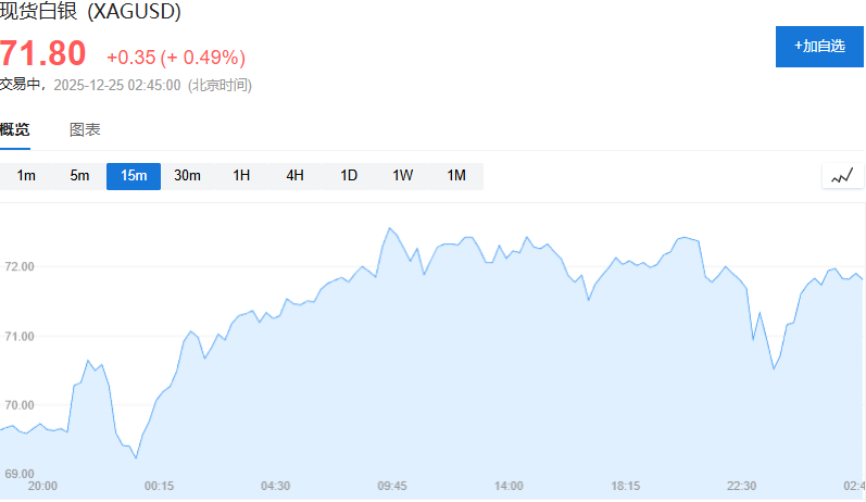 贵金属涨势暂歇！黄金失守4500，钯期货跌停，白银高位震荡 - 图片3