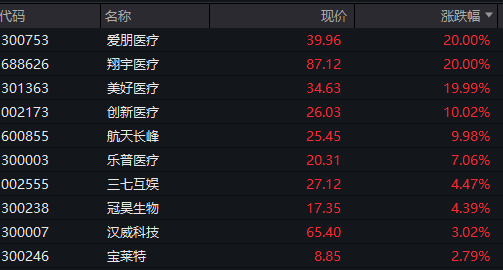 AH股齐涨！沪指刷新逾十年新高，脑机接口继续爆发	，恒科指涨近2%，半导体走强，沪银涨超6% - 图片9