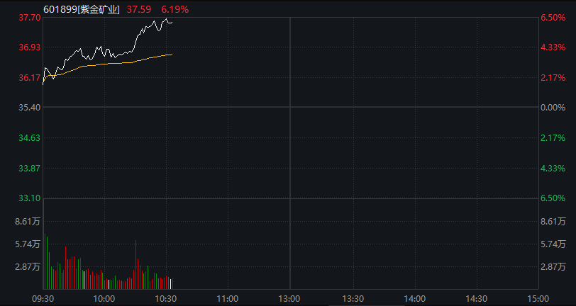 AH股齐涨！沪指刷新逾十年新高，脑机接口继续爆发，恒科指涨近2%	，半导体走强，沪银涨超6% - 图片6