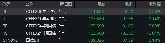 AH股齐涨！沪指刷新逾十年新高，脑机接口继续爆发	，恒科指涨近2%，半导体走强，沪银涨超6% - 图片3