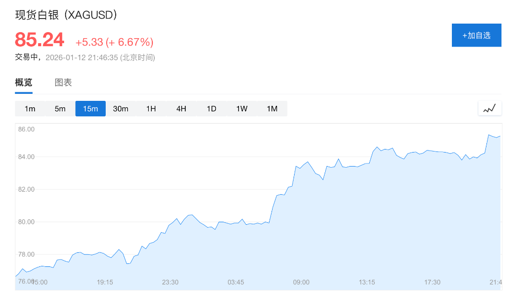 “抛售美国”卷土重来！鲍威尔被查引发股汇债“三杀”，金价狂飙破4620美元创历史新高 - 图片3