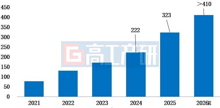 GGII：2025年中国锂电池隔膜出货量同比增45.4% 供需由宽松转向紧平衡