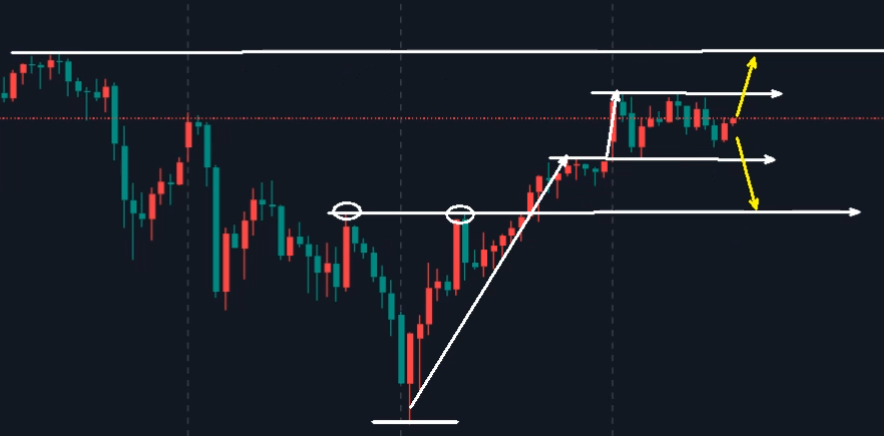万锦晟2.9黄金横盘震荡晚间或将冲高回落！