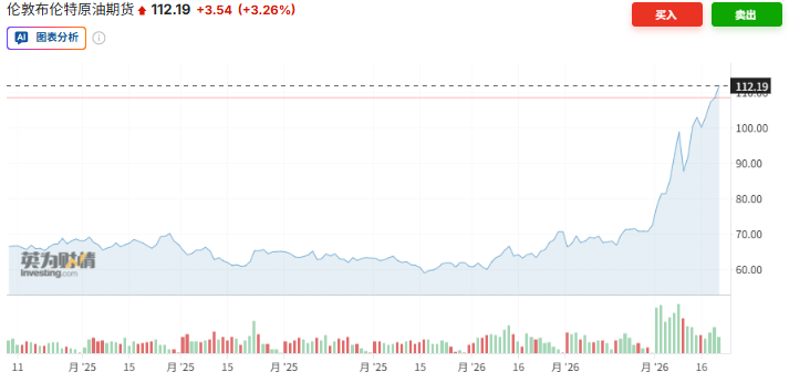 伊朗战争已三周，美国“稳油价”的牌“几乎打完”，原油“期现价差”越拉越大