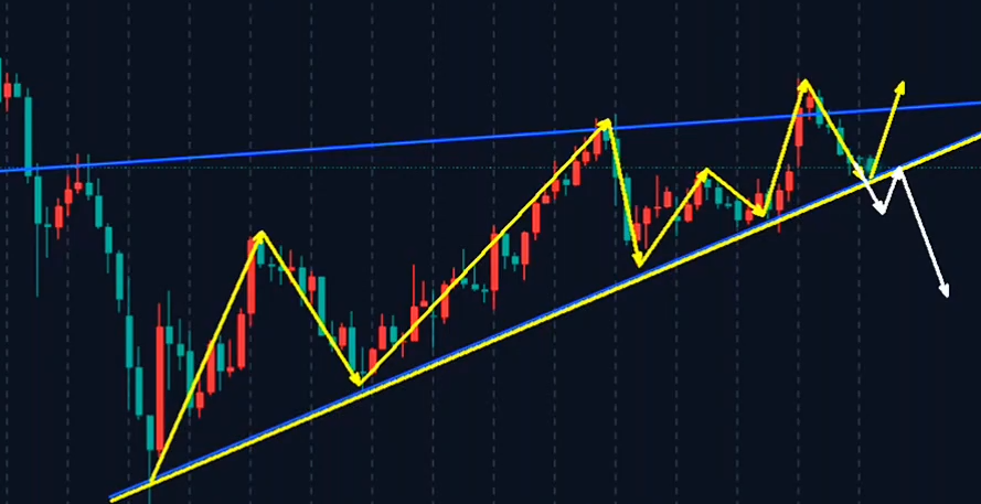 万锦晟4.9黄金冲高回落仍是震荡，4700今日分水岭！
