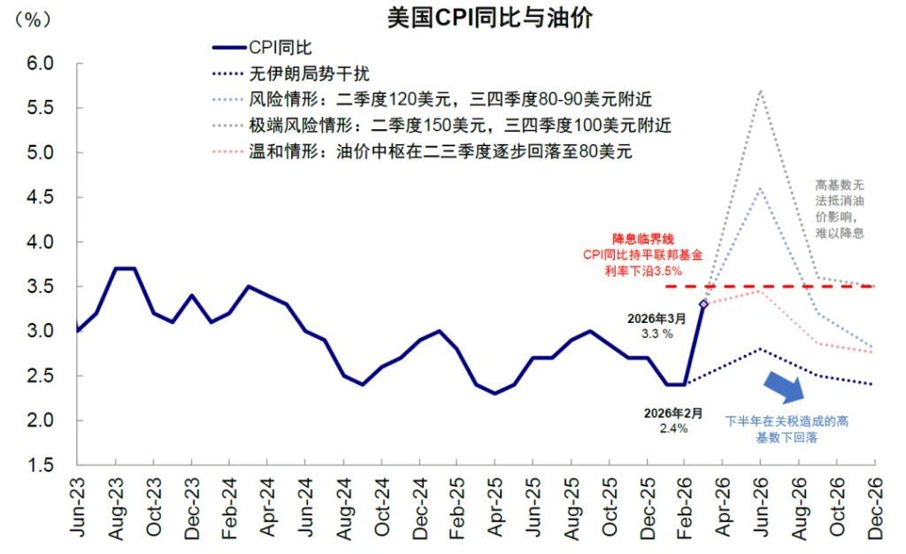 中金：伊朗局势的“三个阶段”