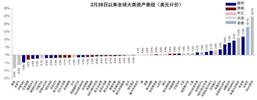 中金：伊朗局势的“三个阶段	” - 图片3