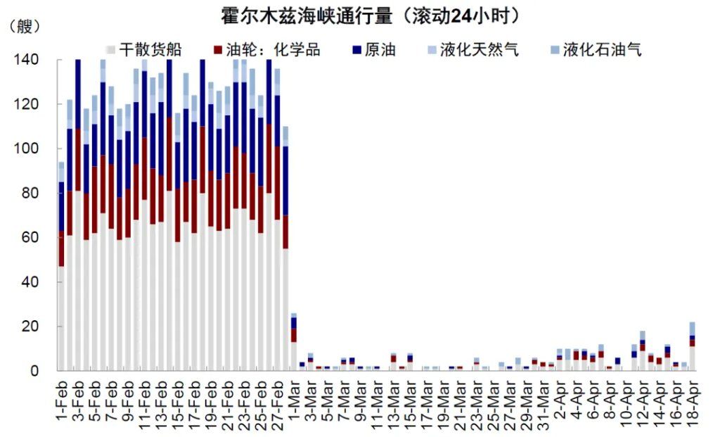 中金：伊朗局势的“三个阶段	” - 图片2