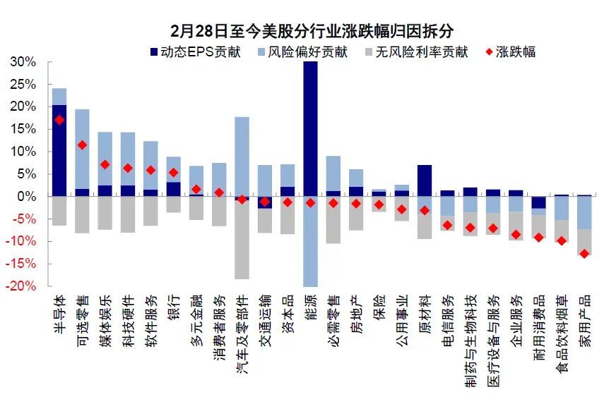 中金：伊朗局势的“三个阶段” - 图片7