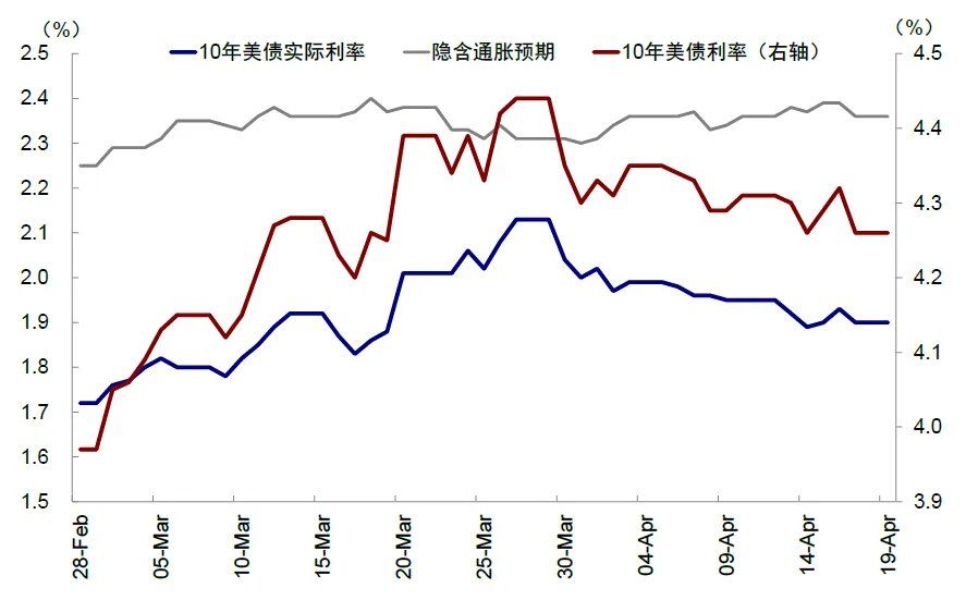 中金：伊朗局势的“三个阶段” - 图片5