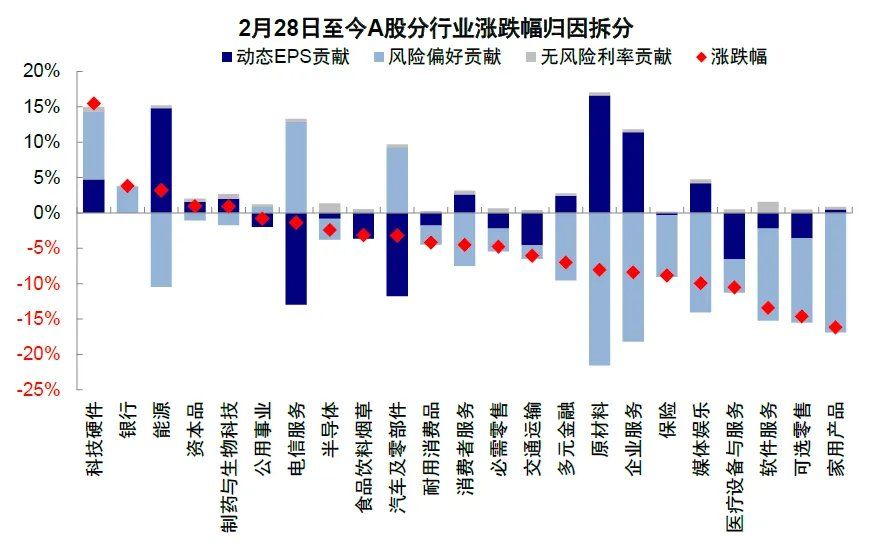 中金：伊朗局势的“三个阶段	” - 图片6