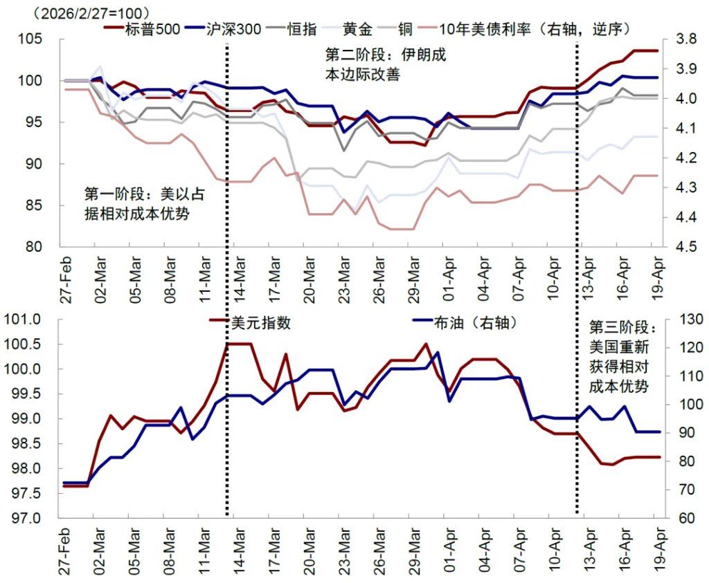 中金：伊朗局势的“三个阶段” - 图片9