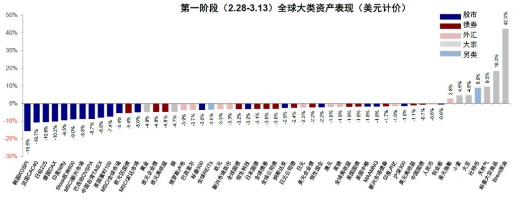 中金：伊朗局势的“三个阶段” - 图片10