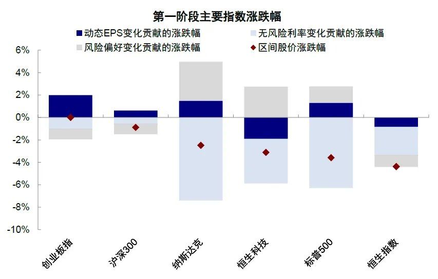 中金：伊朗局势的“三个阶段	” - 图片11