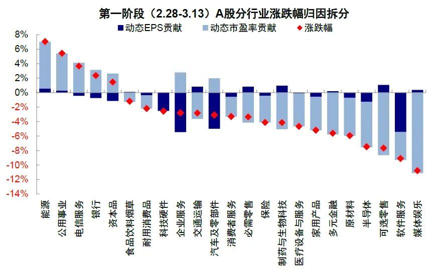 中金：伊朗局势的“三个阶段” - 图片12