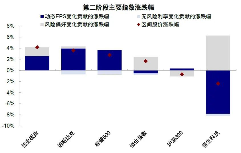 中金：伊朗局势的“三个阶段	” - 图片16