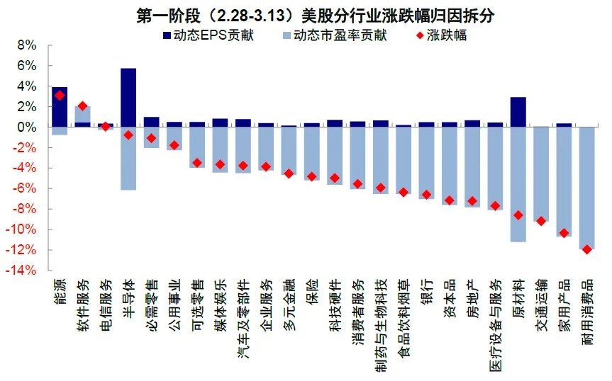 中金：伊朗局势的“三个阶段” - 图片13