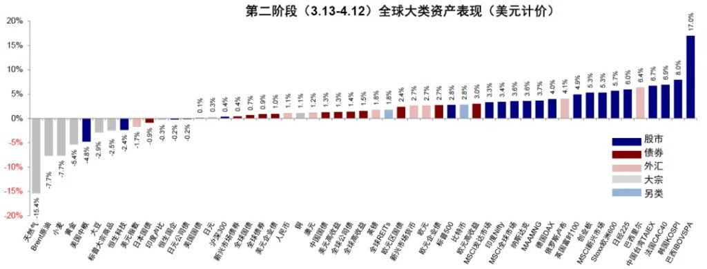 中金：伊朗局势的“三个阶段” - 图片15