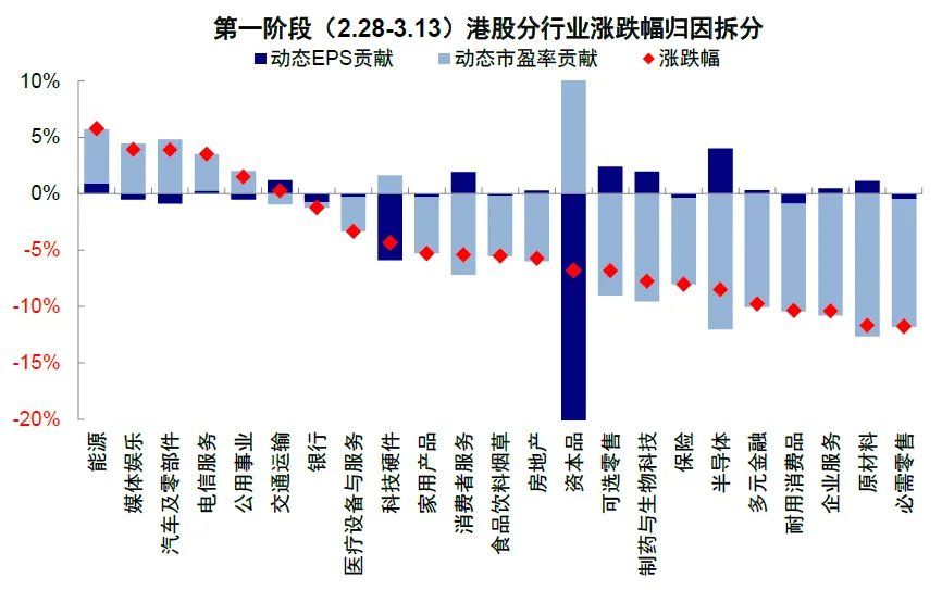 中金：伊朗局势的“三个阶段” - 图片14