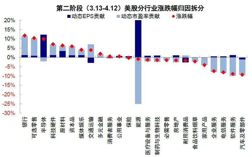 中金：伊朗局势的“三个阶段” - 图片18