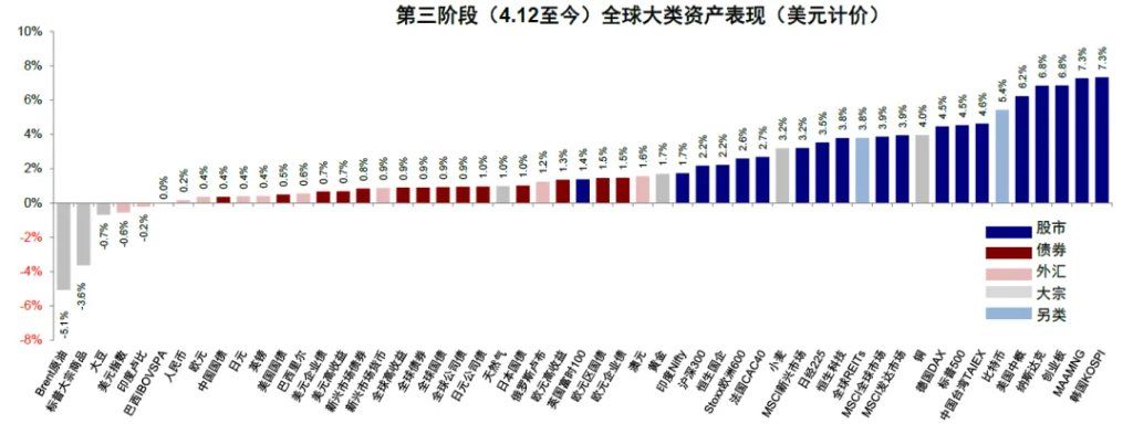 中金：伊朗局势的“三个阶段” - 图片20