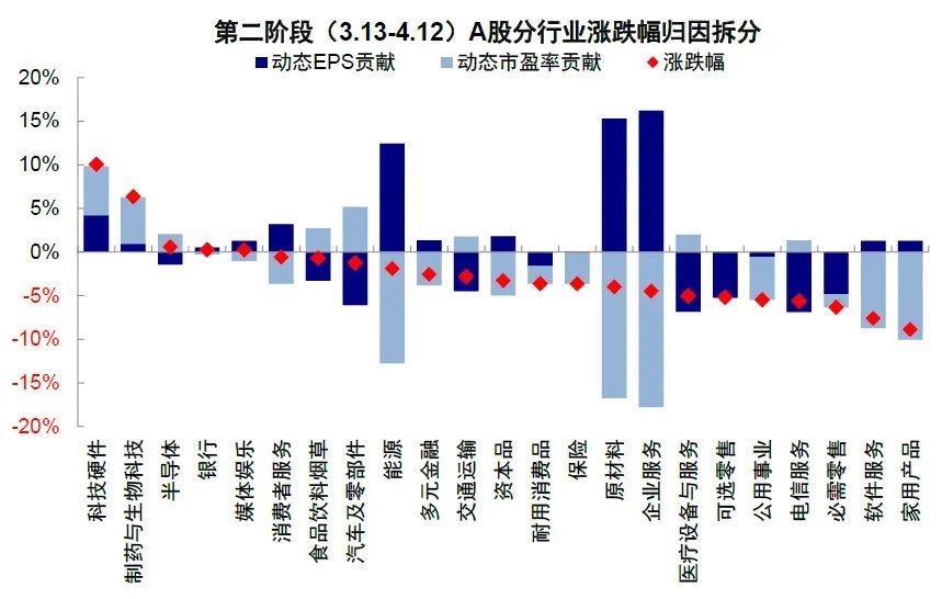 中金：伊朗局势的“三个阶段” - 图片17