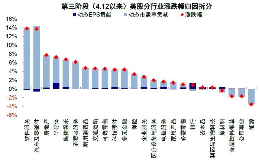 中金：伊朗局势的“三个阶段” - 图片23