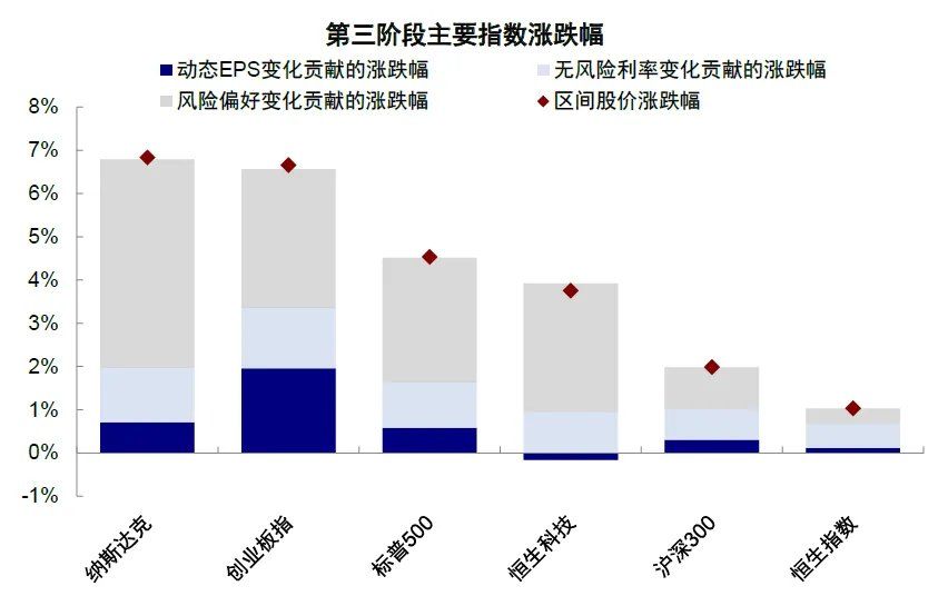 中金：伊朗局势的“三个阶段	” - 图片21