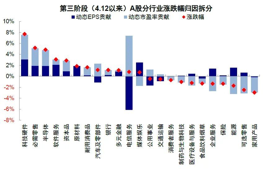 中金：伊朗局势的“三个阶段” - 图片22