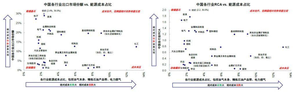 中金：伊朗局势的“三个阶段	” - 图片27