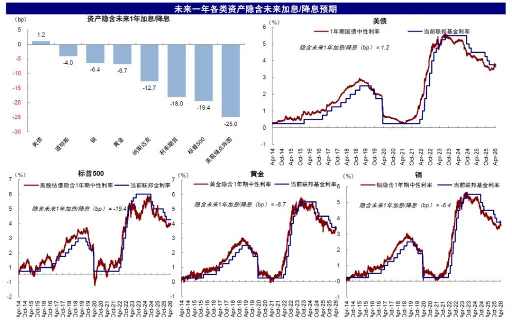 中金：伊朗局势的“三个阶段	” - 图片25