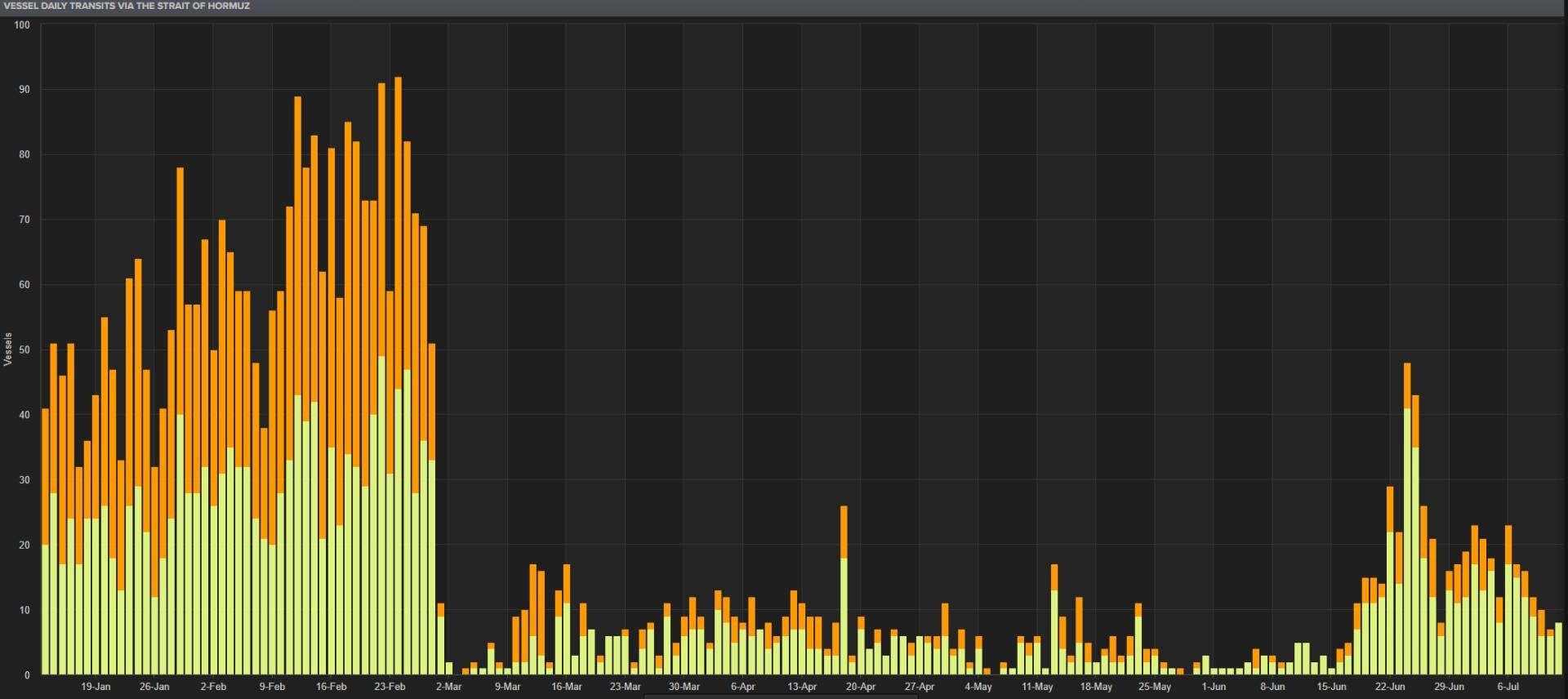 油价飙升市场巨震 美联储加息箭在弦上？