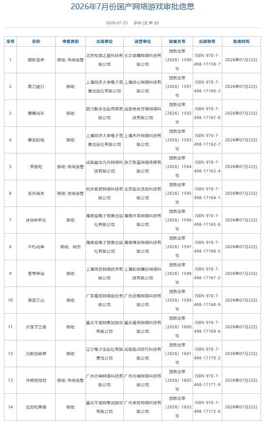 7月游戏版号下发：193款国产网络游戏、4款进口网络游戏获批 网易旗下《梦幻西游：再续前缘》等在列 - 图片2
