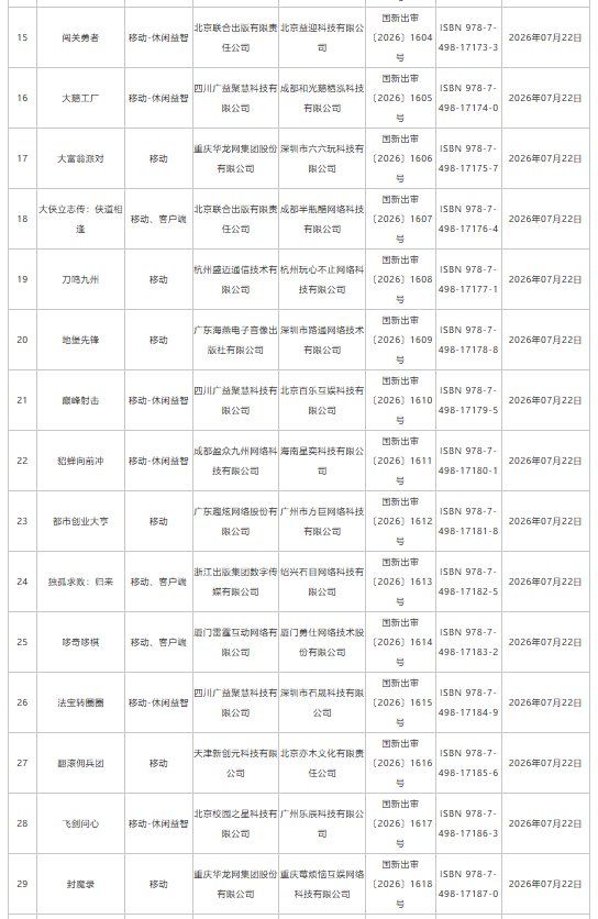 7月游戏版号下发：193款国产网络游戏	、4款进口网络游戏获批 网易旗下《梦幻西游：再续前缘》等在列 - 图片3