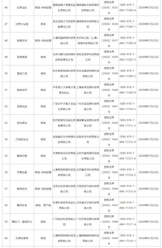 7月游戏版号下发：193款国产网络游戏、4款进口网络游戏获批 网易旗下《梦幻西游：再续前缘》等在列 - 图片5