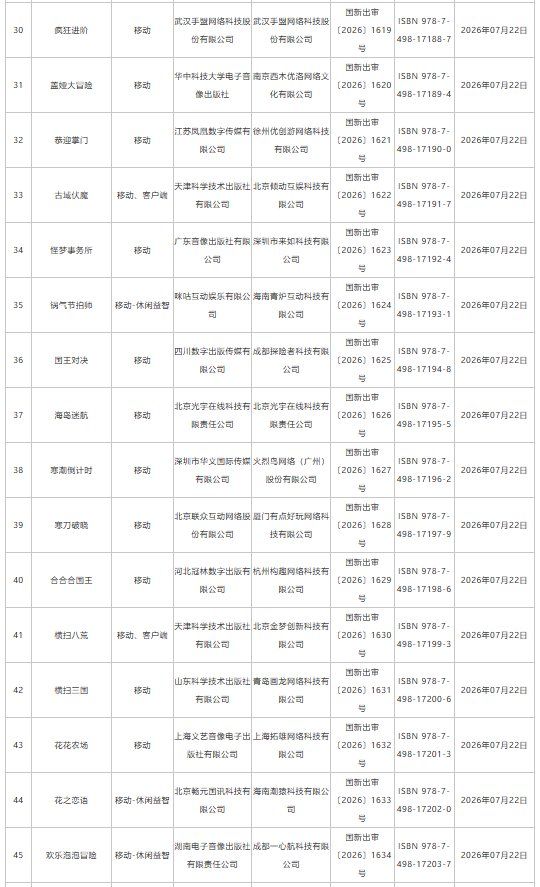 7月游戏版号下发：193款国产网络游戏、4款进口网络游戏获批 网易旗下《梦幻西游：再续前缘》等在列 - 图片4