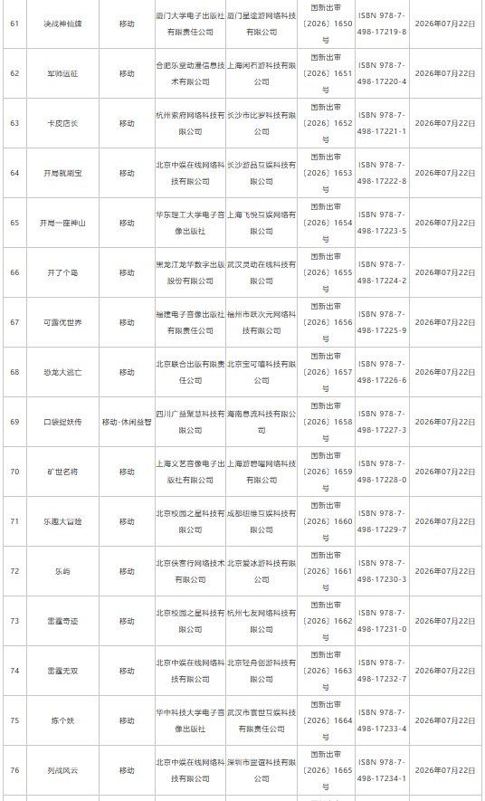 7月游戏版号下发：193款国产网络游戏	、4款进口网络游戏获批 网易旗下《梦幻西游：再续前缘》等在列 - 图片6