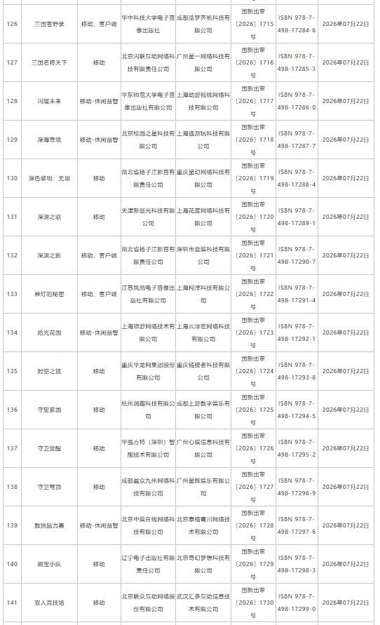 7月游戏版号下发：193款国产网络游戏、4款进口网络游戏获批 网易旗下《梦幻西游：再续前缘》等在列 - 图片10