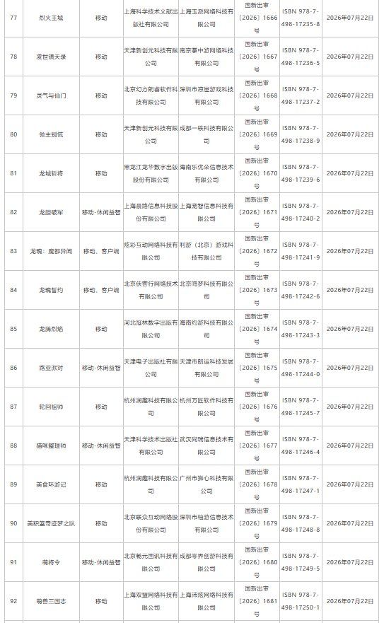 7月游戏版号下发：193款国产网络游戏、4款进口网络游戏获批 网易旗下《梦幻西游：再续前缘》等在列 - 图片7