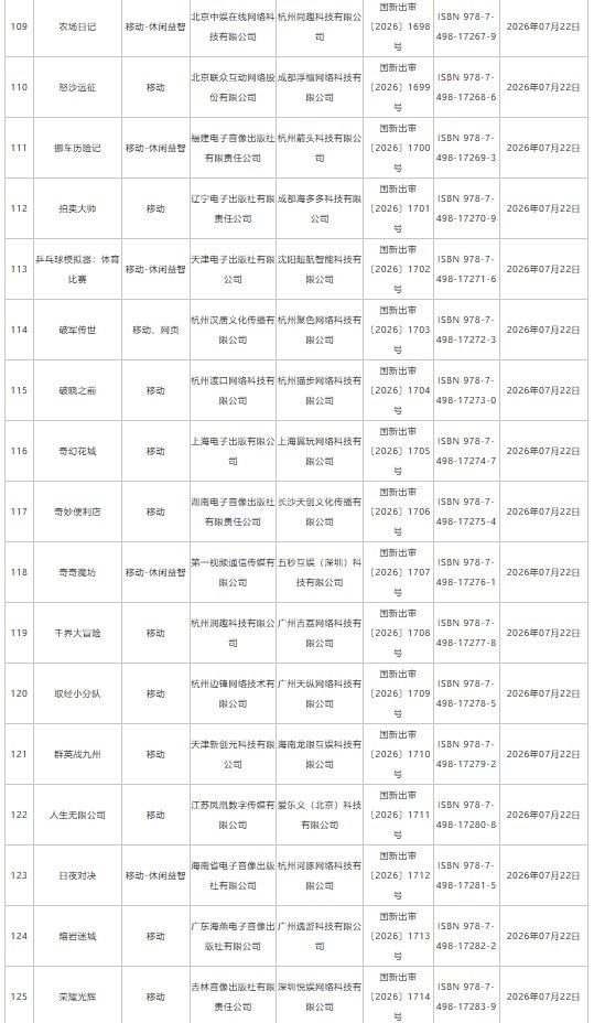 7月游戏版号下发：193款国产网络游戏、4款进口网络游戏获批 网易旗下《梦幻西游：再续前缘》等在列 - 图片9